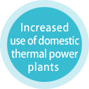 Increased use of domestic thermal power plants