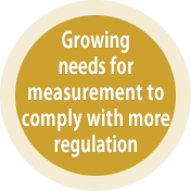 Growing needs for measurement to comply with more regulation